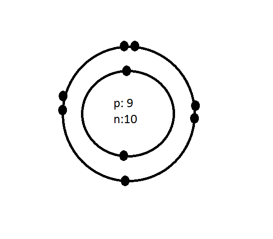 sc-10 sb-10-Electron Configurationimg_no 56.jpg